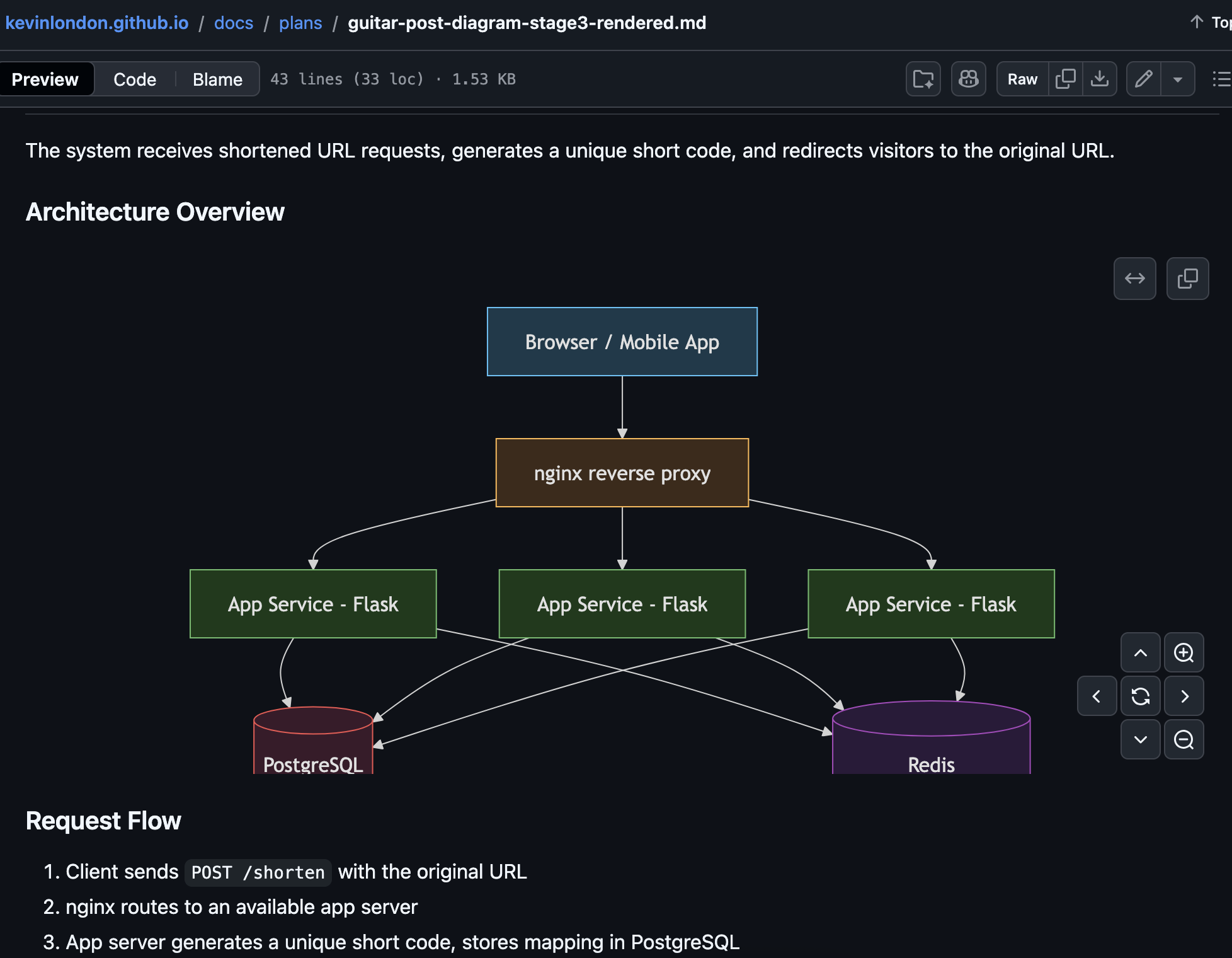 A mermaid diagram rendered natively on GitHub